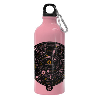 Προχίστορας, Water bottle 600ml